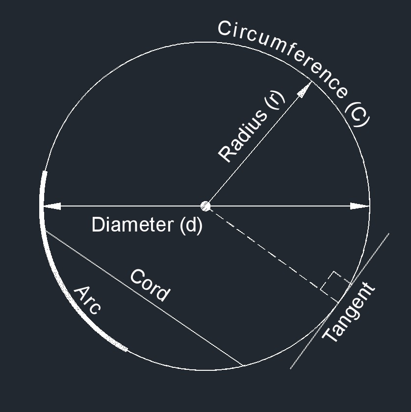 Circle Parts - Source: https://bit.ly/piping-designer-dot-com