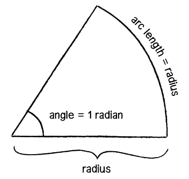 Radius Relate to Radius