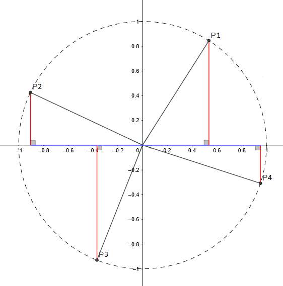 Right Triangles and Circles - Image made using GeoGebra.org