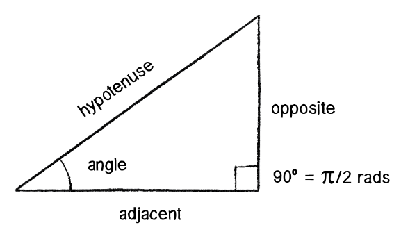 The Right Triangle - Attribution: Our Textbook