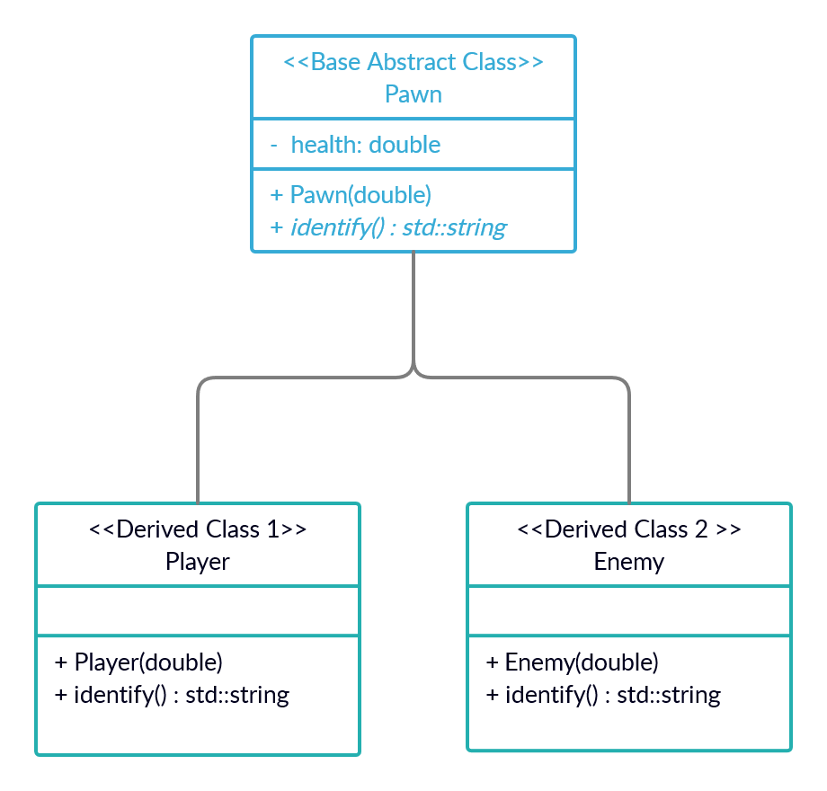 Class Diagram