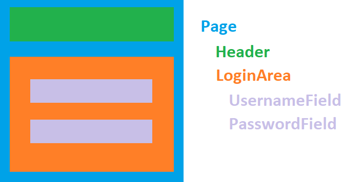 What are Components?